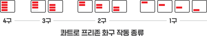콰트로 프리존 사용 예시