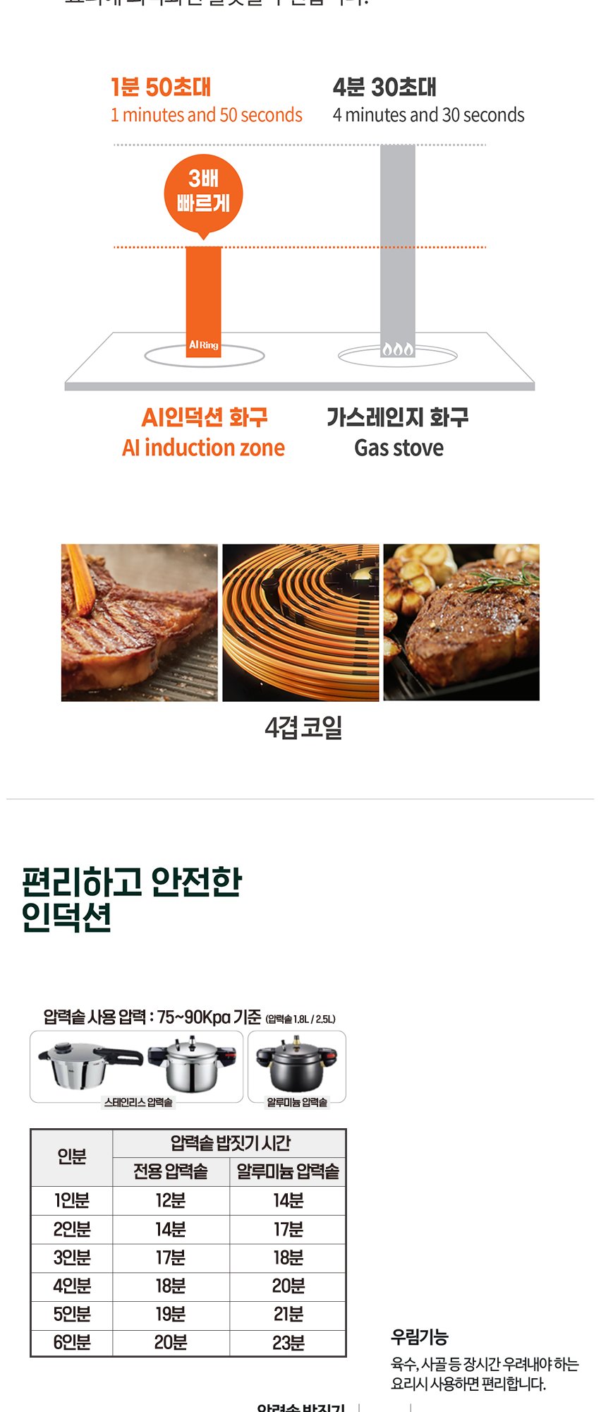 AMI-AIR14EOPBFH 상세 이미지 8