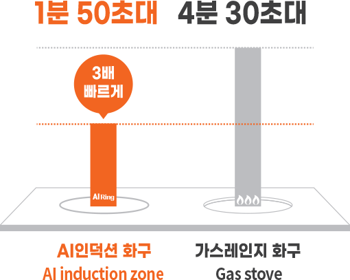 AI fire 제품